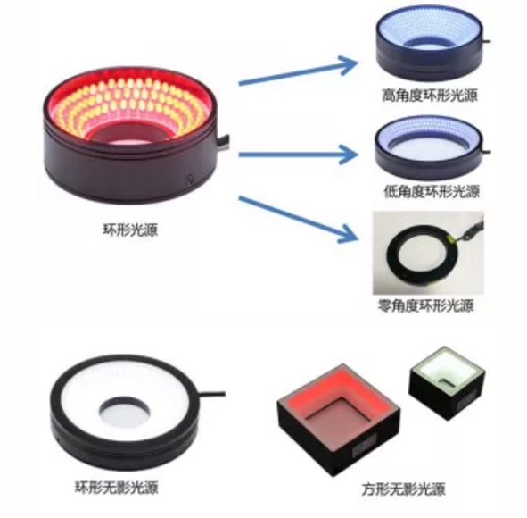 機器人視覺光源.png