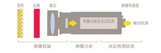 機(jī)器視覺基礎(chǔ)知識詳解